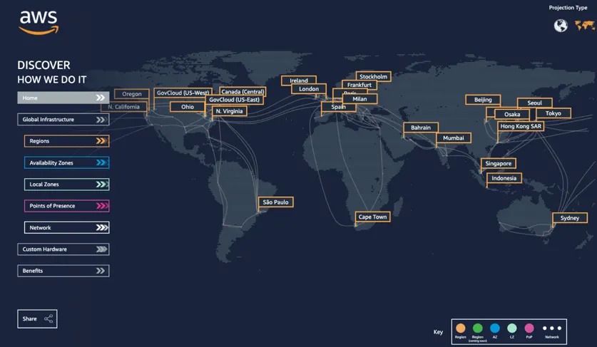 AWS regions